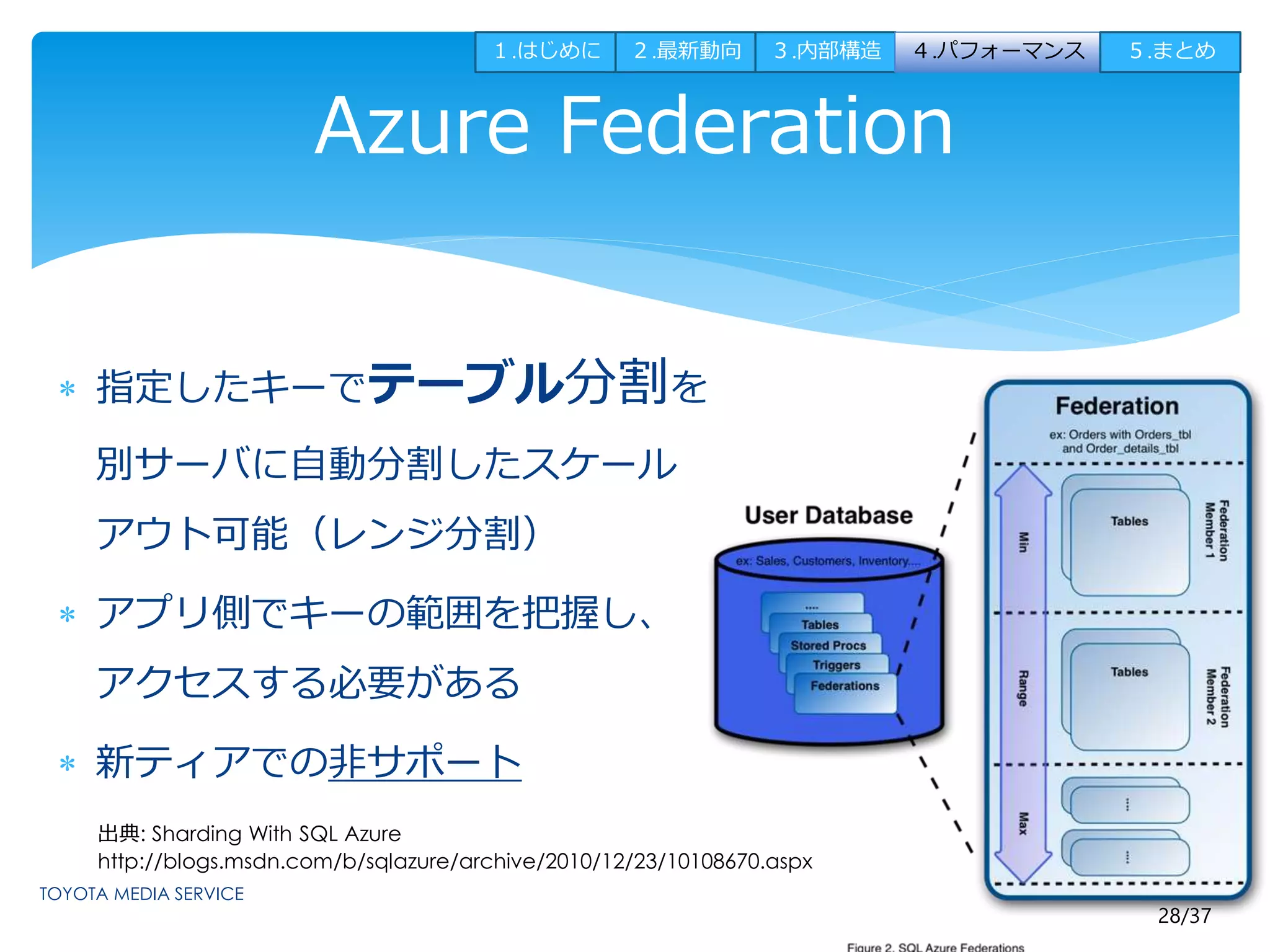 １.はじめに２.最新動向３.内部構造４.パフォーマンス５.まとめ 
28/37 
Azure Federation 
 指定したキーでテーブル分割を 
別サーバに自動分割したスケール 
アウト可能（レンジ分割） 
 アプリ側でキーの範囲を把握し、 
アクセスする必要がある 
 新ティアでの非サポート 
出典: Sharding With SQL Azure 
http://blogs.msdn.com/b/sqlazure/archive/2010/12/23/10108670.aspx 
 