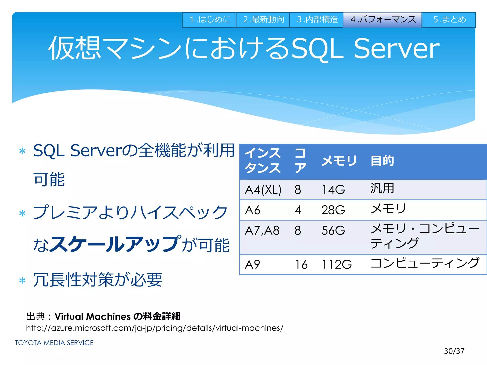 １.はじめに２.最新動向３.内部構造４.パフォーマンス５.まとめ 
30/37 
仮想マシンにおけるSQL Server 
 SQL Serverの全機能が利用 
可能 
 プレミアよりハイスペック 
なスケールアップが可能 
 冗長性対策が必要 
インス 
タンス 
コ 
ア 
メモリ目的 
A4(XL) 8 14G 汎用 
A6 4 28G メモリ 
A7,A8 8 56G メモリ・コンピュー 
ティング 
A9 16 112G コンピューティング 
出典：Virtual Machines の料金詳細 
http://azure.microsoft.com/ja-jp/pricing/details/virtual-machines/ 
 