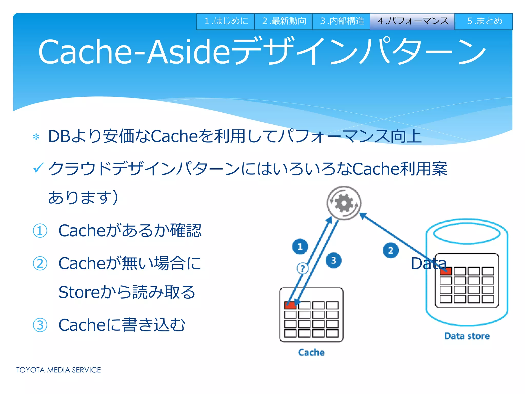Cache-Asideデザインパターン 
31/37 
 DBより安価なCacheを利用してパフォーマンス向上 
 クラウドデザインパターンにはいろいろなCache利用案 
あります） 
① Cacheがあるか確認 
② Cacheが無い場合にData 
Storeから読み取る 
③ Cacheに書き込む 
１.はじめに２.最新動向３.内部構造４.パフォーマンス５.まとめ 
 