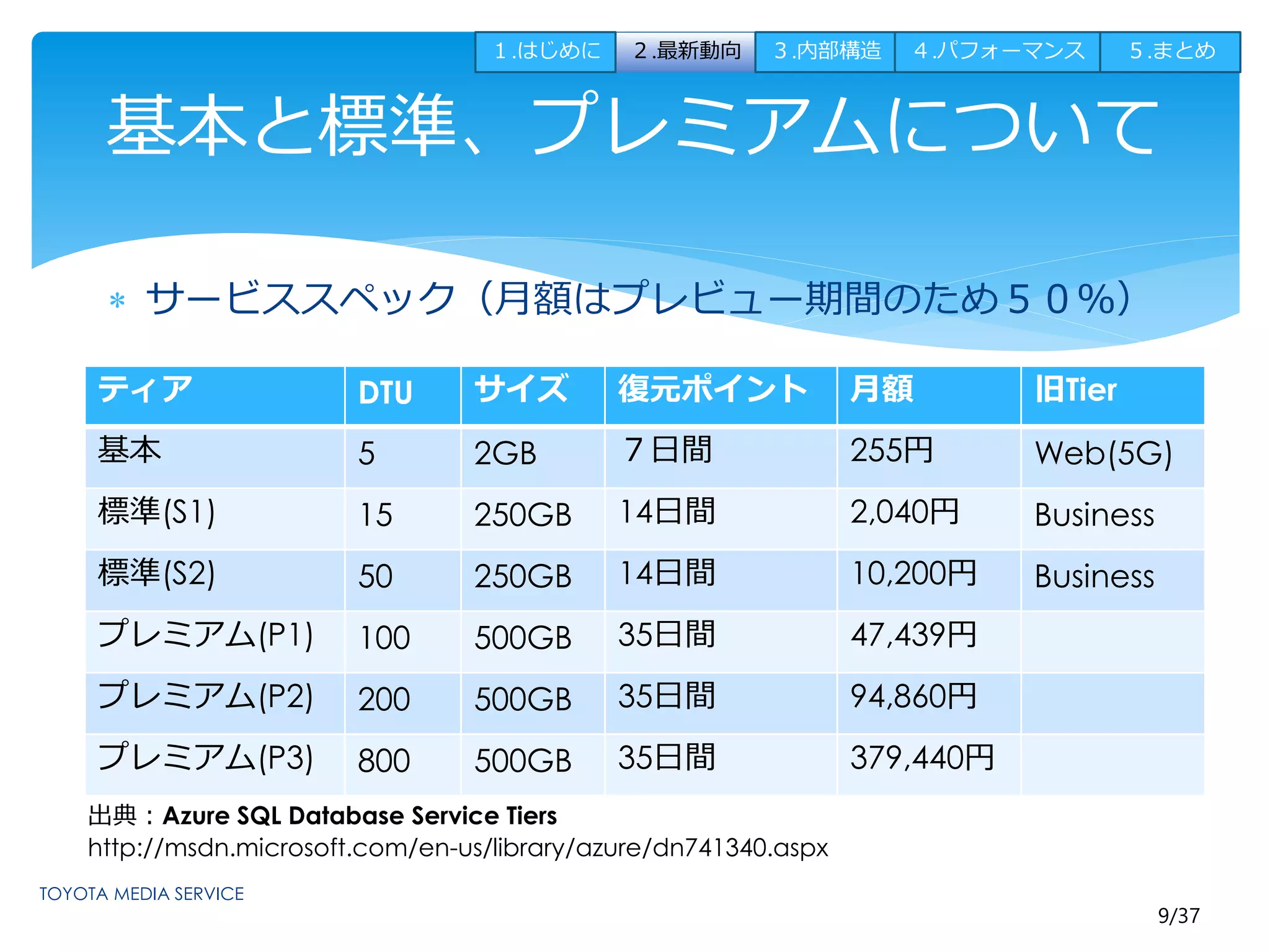 １.はじめに２.最新動向３.内部構造４.パフォーマンス５.まとめ 
基本と標準、プレミアムについて 
9/37 
 サービススペック（月額はプレビュー期間のため５０％） 
ティアDTU サイズ復元ポイント月額旧Tier 
基本5 2GB ７日間255円Web(5G) 
標準(S1) 15 250GB 14日間2,040円Business 
標準(S2) 50 250GB 14日間10,200円Business 
プレミアム(P1) 100 500GB 35日間47,439円 
プレミアム(P2) 200 500GB 35日間94,860円 
プレミアム(P3) 800 500GB 35日間379,440円 
出典：Azure SQL Database Service Tiers 
http://msdn.microsoft.com/en-us/library/azure/dn741340.aspx 
 