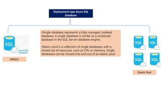 Azure sql introduction | PPT