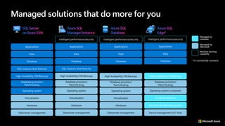 Azure SQL - MySQL, PostGreSQL, SQL on Azure.pdf