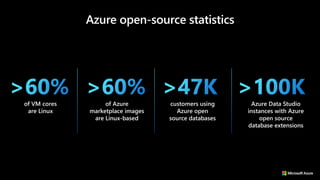 Azure SQL - MySQL, PostGreSQL, SQL on Azure.pdf