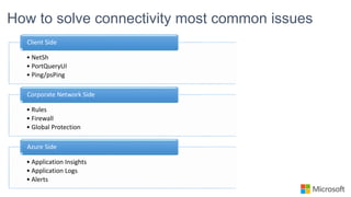 How to solve connectivity most common issues
• NetSh
• PortQueryUI
• Ping/psPing
Client Side
• Rules
• Firewall
• Global Protection
Corporate Network Side
• Application Insights
• Application Logs
• Alerts
Azure Side
 