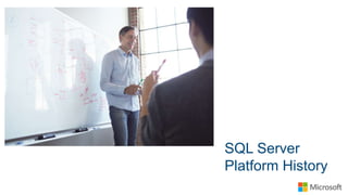 SQL Server
Platform History
 