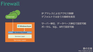 蒼の王座 
http://sqlazure.jp/b/ 
Firewall 
Services Layer 
Internet 
Services Layer 
IP アドレスによるアクセス制御 
デフォルトでは全ての接続を拒否 
サーバー単位、データベース単位で設定可能 
ポータル、SQL、APIで設定可能 
 