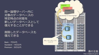 蒼の王座 
http://sqlazure.jp/b/ 
同一論理サーバー内に 
対象のデータベースの 
特定時点の状態を 
新しいデータベースとして 
復元することができる 
削除したデータベースも 
復元できる 
Basic：7日以内 
Standard：14日以内 
Premium：35日以内 
sabcp01bl21 
sabcp02bl21 
sabcp03bl21 
新しいデータベースに 
リストア 
Copy backups to Azure Storage 
LS XYZ 
DB 
DB1 
 