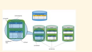 Azure sql database 入門　2014年10月版