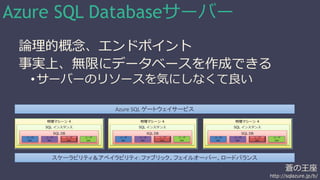 蒼の王座 
論理的概念、エンドポイント 
事実上、無限にデータベースを作成できる 
http://sqlazure.jp/b/ 
Azure SQL Databaseサーバー 
サーバー 
• サーバーのリソースを気にしなくて良い 
Azure SQL ゲートウェイサービス 
スケーラビリティ＆アベイラビリティ：ファブリック、フェイルオーバー、ロードバランス 
 