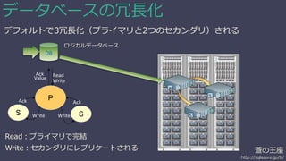 蒼の王座 
http://sqlazure.jp/b/ 
データベースの冗長化 
デフォルトで3冗長化（プライマリと2つのセカンダリ）される 
DB 
ロジカルデータベース 
Ack 
Value Read Write 
P 
Ack Ack 
S Write Write S 
Read：プライマリで完結 
Write：セカンダリにレプリケートされる 
 