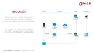 PERÚ BI & ANALYTICS GROUP / SOMOS DATA LOVERS
REPLICACIÓN
Podemos migrar nuestra información
desde cualquier repositorio de datos
y estos ser llevados a Azure SQL Database
Una opción a la migración de datos es
utilizando un Publicador y un Suscriptor
 