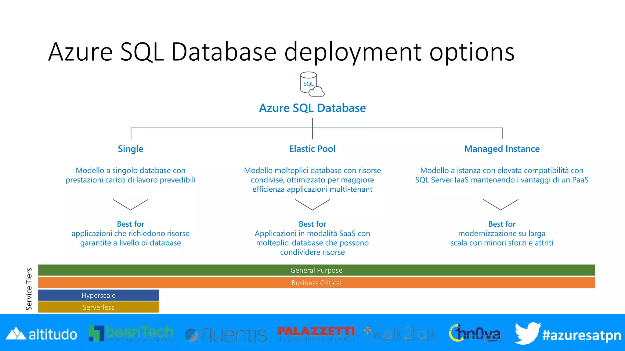 Azure sql database | PPTX