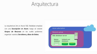 La arquitectura de un Azure SQL Database empieza
con una Suscripción en Azure, luego se crearán
Grupos de Recursos en los cuales podremos
organizar nuestros Servidores y Base de Datos.
 