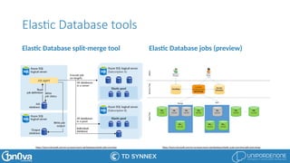 Microsoft Azure SQL Database: Essentials | PPTX