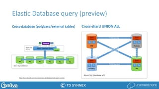 Microsoft Azure SQL Database: Essentials | PPTX