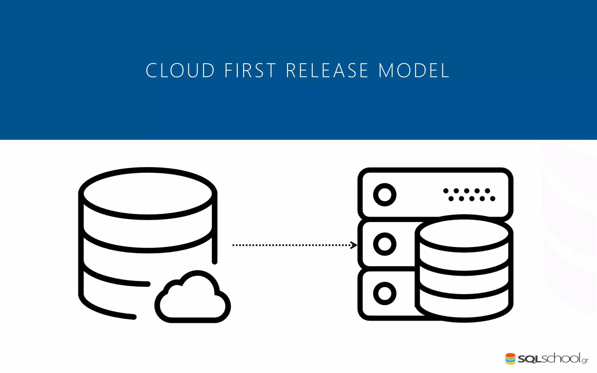 CLOUD FIRST RELEASE MODEL 