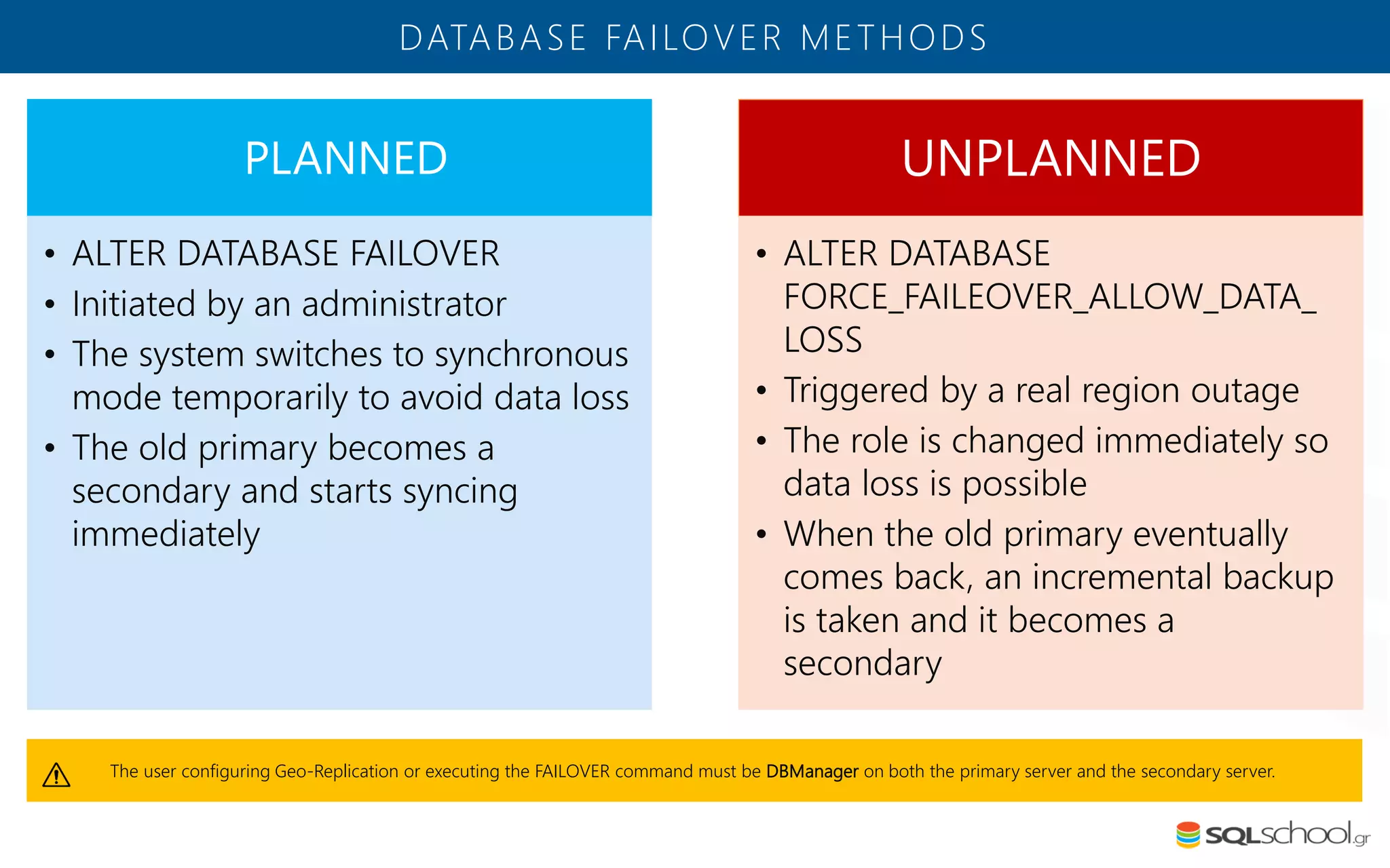DATABASE FAILOVER METHODS PLANNED • ALTER DATABASE FAILOVER • Initiated by an administrator • The system switches to synchronous mode temporarily to avoid data loss • The old primary becomes a secondary and starts syncing immediately UNPLANNED • ALTER DATABASE FORCE_FAILEOVER_ALLOW_DATA_ LOSS • Triggered by a real region outage • The role is changed immediately so data loss is possible • When the old primary eventually comes back, an incremental backup is taken and it becomes a secondary The user configuring Geo-Replication or executing the FAILOVER command must be DBManager on both the primary server and the secondary server. 