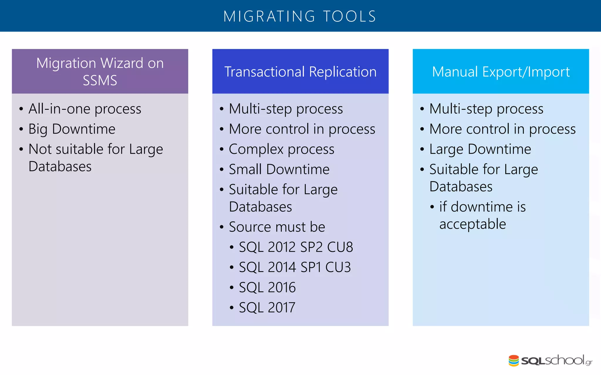 MIGRATING TOOLS Migration Wizard on SSMS • All-in-one process • Big Downtime • Not suitable for Large Databases Transactional Replication • Multi-step process • More control in process • Complex process • Small Downtime • Suitable for Large Databases • Source must be • SQL 2012 SP2 CU8 • SQL 2014 SP1 CU3 • SQL 2016 • SQL 2017 Manual Export/Import • Multi-step process • More control in process • Large Downtime • Suitable for Large Databases • if downtime is acceptable 