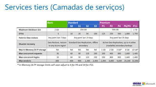 Services tiers (Camadas de serviços)
 