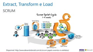 Extract, Transform e Load
SCRUM
Disponível: http://www.alexandrebrodt.com.br/scrum-papeis-eventos-e-artefatos/
 