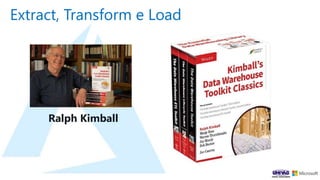 Ralph Kimball
Extract, Transform e Load
 