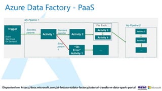 Azure Data Factory - PaaS
Disponível em https://docs.microsoft.com/pt-br/azure/data-factory/tutorial-transform-data-spark-portal
 