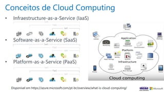 Conceitos de Cloud Computing
• Infraestructure-as-a-Service (IaaS)
• Software-as-a-Service (SaaS)
• Platform-as-a-Service (PaaS)
Disponível em https://azure.microsoft.com/pt-br/overview/what-is-cloud-computing/
 