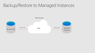 Azure SQL Database Managed Instance | PPT