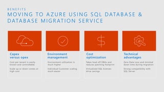B E N E F I T S
M O V I N G TO A Z U R E U S I N G S Q L DATA B A S E &
DATA B A S E M I G R AT I O N S E R V I C E
Technical
advantages
Zero Data Loss and minimal
down time during migration
Strong compatibility with
SQL Server
Cost
optimization
Takes load off DBAs and
reduces patching footprint
Virtualized SQL licenses
drive savings
Capex
versus opex
Cost per tenant is easily
known and controllable
Scale up or down comes at
high cost
Environment
management
Environment utilization is
much higher
Individual Customer scaling
much easier
 