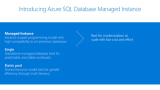 Azure SQL Database Managed Instance | PPTX | Cloud Computing | Internet