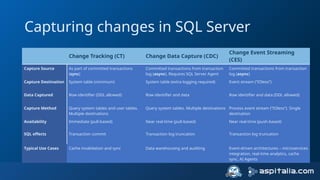 Azure SQL Database per dev: tutte le novità da non perdere | PPTX