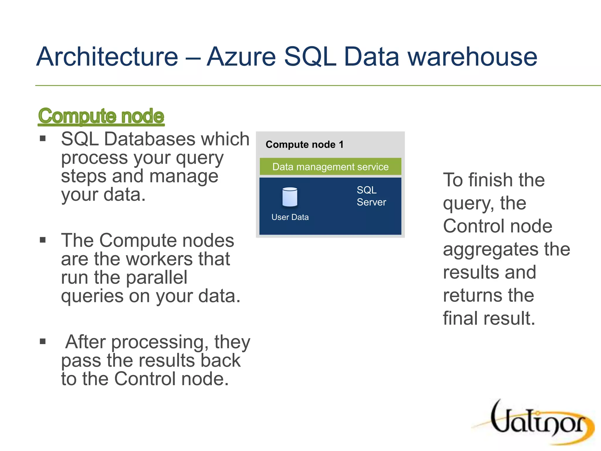 Azure SQL DWH | PPT
