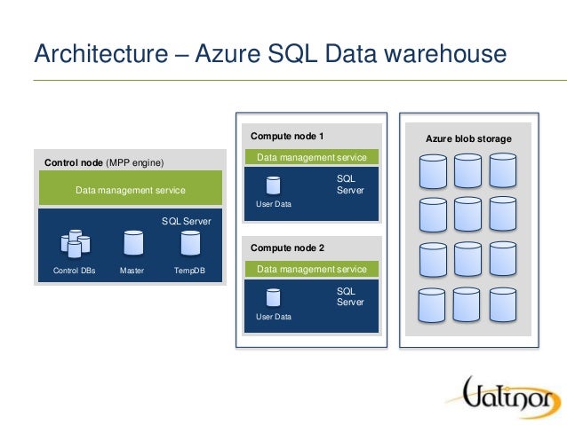 Azure SQL DWH