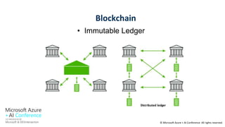 © Microsoft Azure + AI Conference All rights reserved.
Blockchain
• Immutable Ledger
 