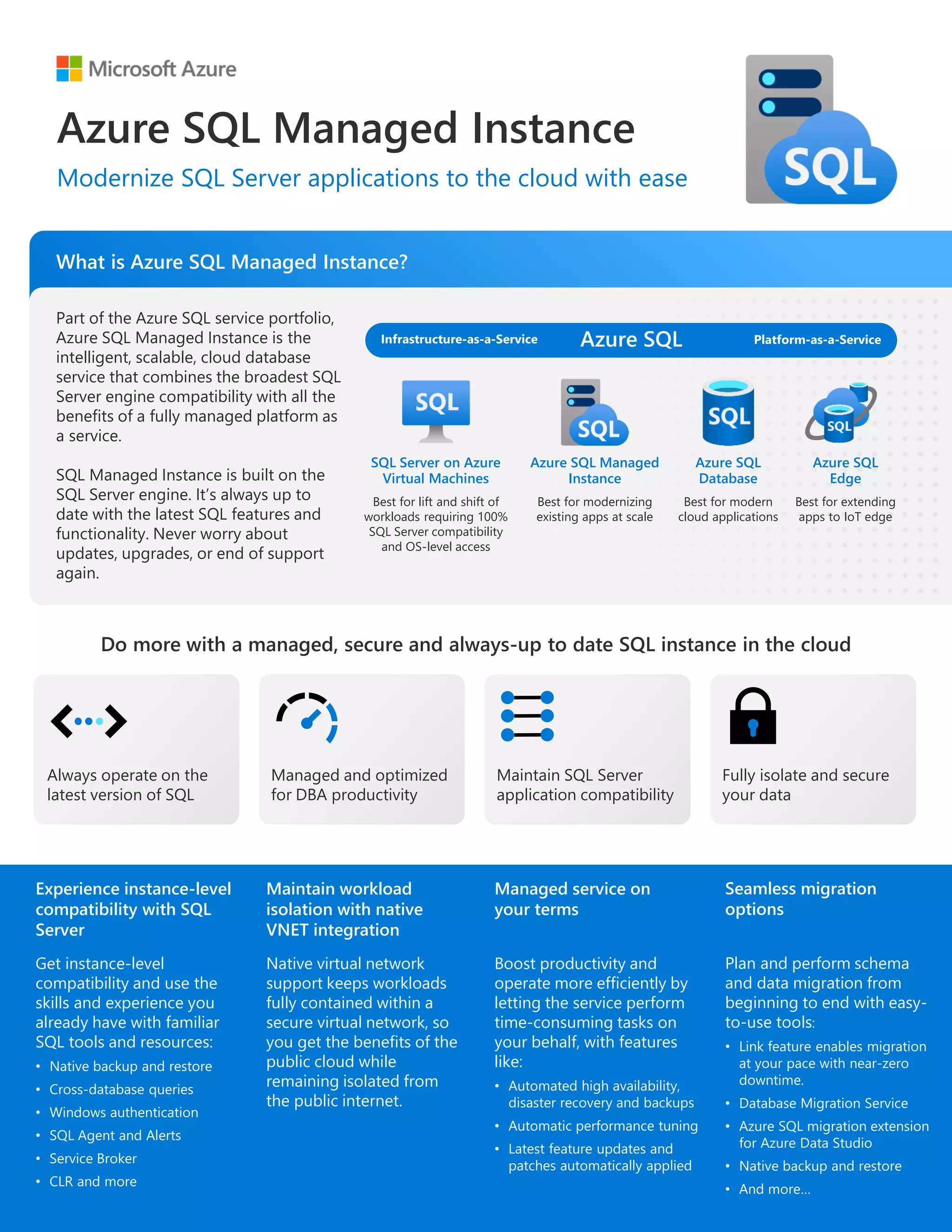 Azure SQL Managed Instance infographic.pdf