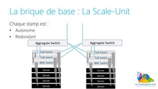 La brique de base : La Scale-Unit
BMC Switch
ToR Switch
ToR Switch
BMC Switch
ToR Switch
ToR Switch
Aggregate Switch Aggregate Switch
Chaque stamp est :
• Autonome
• Redondant
 