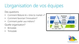L’organisation de vos équipes
Des questions
• Comment Réduire le « time to market »?
• Comment favoriser l’innovation?
• Comment parler aux métiers?
Quelle organisation?
• Bimodale
• Trimodale
 