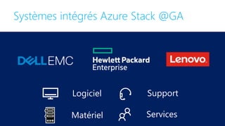 Systèmes intégrés Azure Stack @GA
Logiciel
Matériel
Support
Services
 