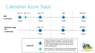 Calendrier Azure Stack
 