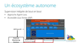 Un écosystème autonome
External
Monitoring
Solution
Supervision intégrée de bout en bout
• Approche Agent-Less
• Accessible sous forme d’API
 