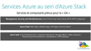 Services Azure au sein d’Azure Stack
Services et composants prévus pour la « GA »
 