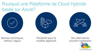 Pourquoi une Plateforme de Cloud Hybride
basée sur Azure?
Besoins techniques,
métiers, légaux
Flexibilité pour le
modèle applicatif
Des alternatives
souvent inadaptées
 