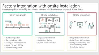 Azure stack all you need to know | PDF