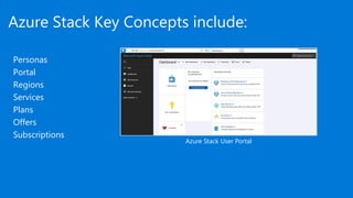 Azure stack all you need to know | PDF