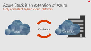 Azure stack all you need to know | PDF