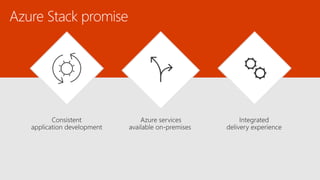Azure stack all you need to know | PDF