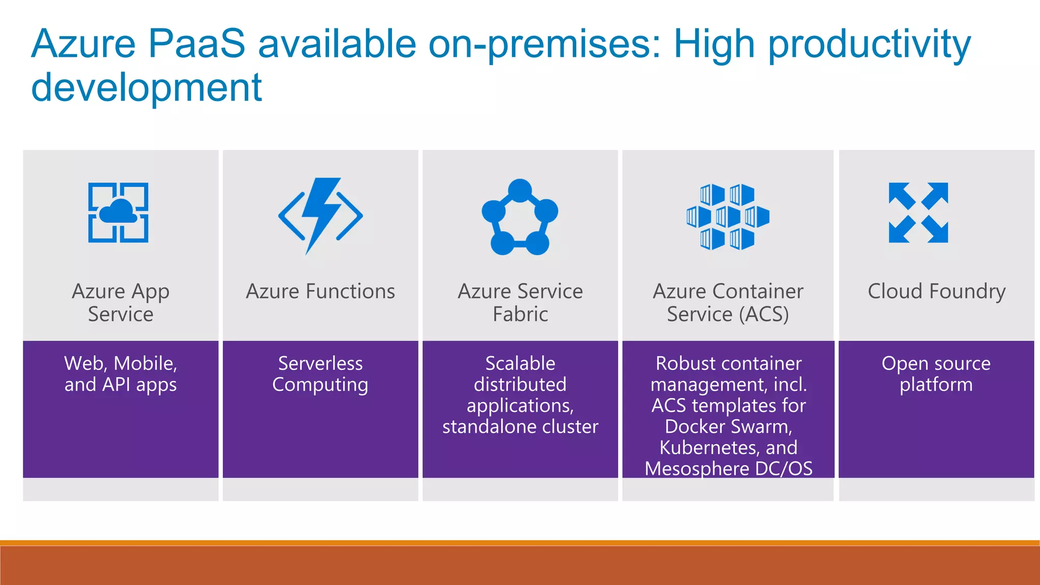 Azure PaaS available on-premises: High productivity
development
 