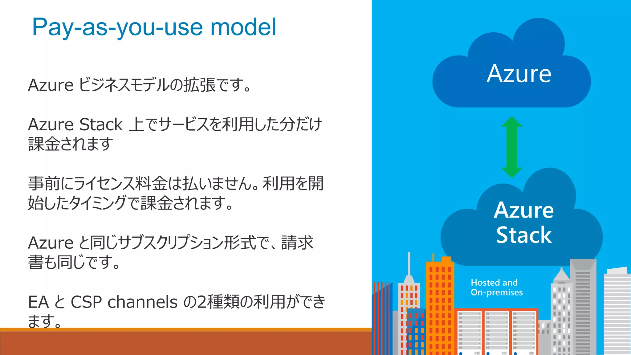 Azure
Stack
Hosted and
On-premises
Azure ビジネスモデルの拡張です。
Azure Stack 上でサービスを利用した分だけ
課金されます
事前にライセンス料金は払いません。利用を開
始したタイミングで課金されます。
Azure と同じサブスクリプション形式で、請求
書も同じです。
EA と CSP channels の2種類の利用ができ
ます。
Pay-as-you-use model
 