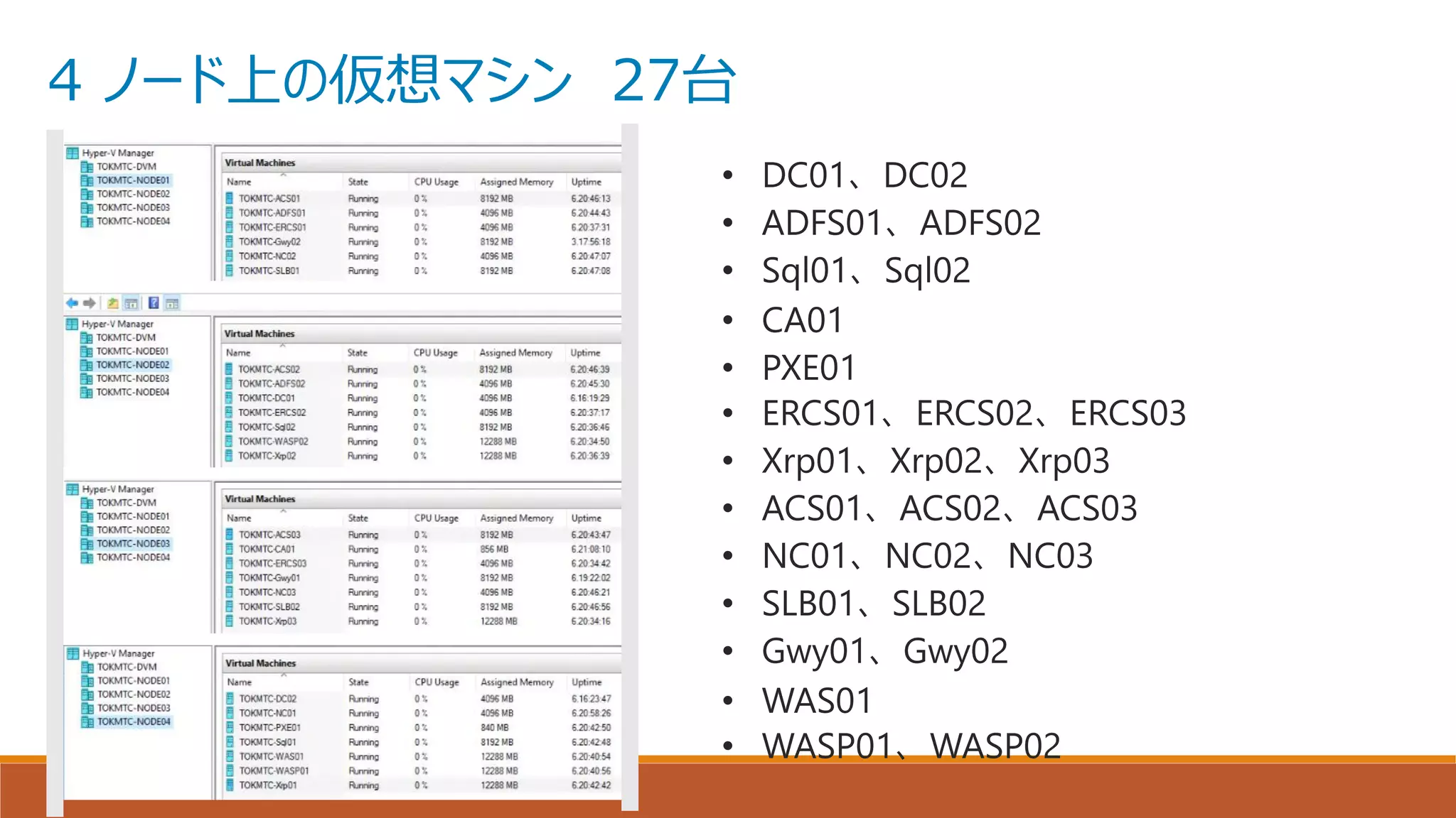 4 ノード上の仮想マシン 27台
 