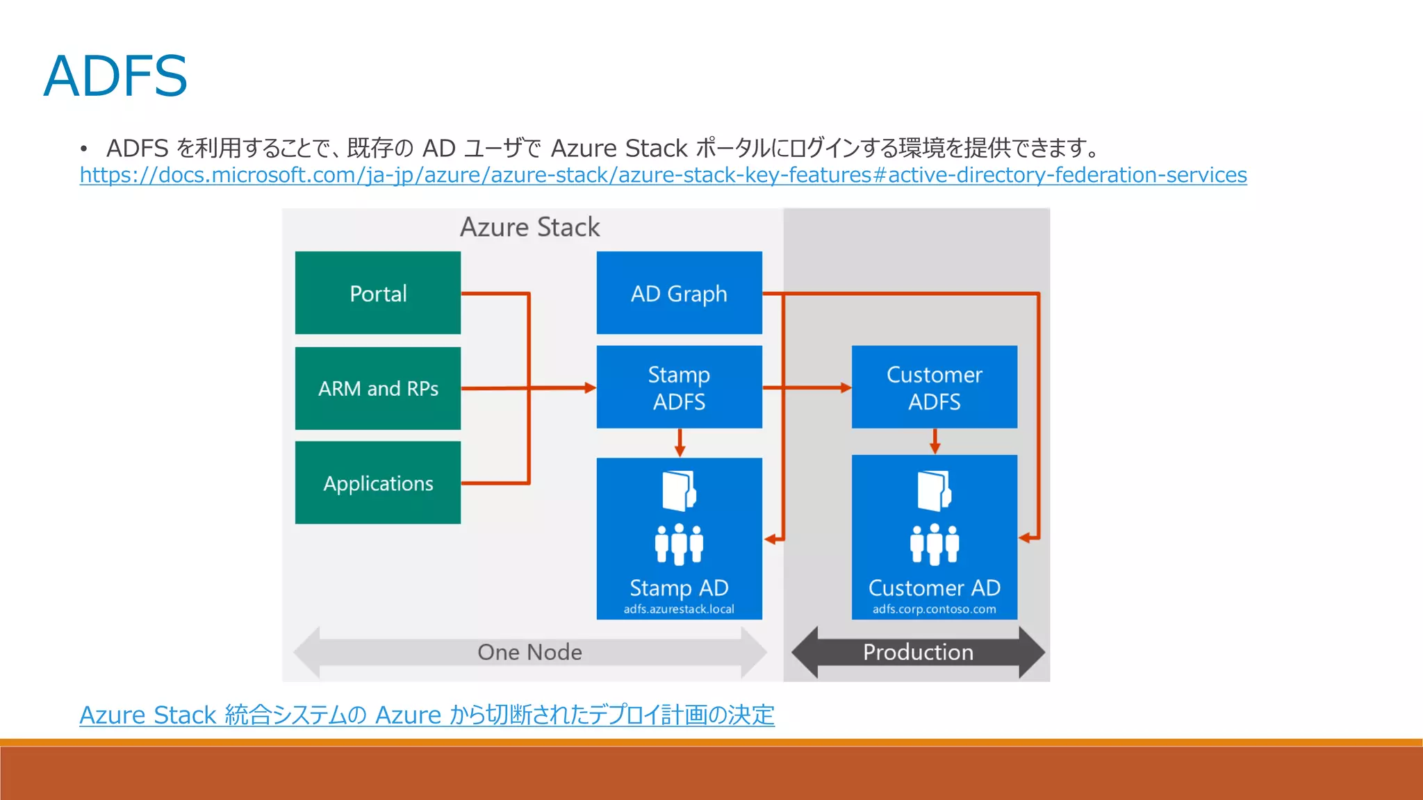 ADFS
• ADFS を利用することで、既存の AD ユーザで Azure Stack ポータルにログインする環境を提供できます。
https://docs.microsoft.com/ja-jp/azure/azure-stack/azure-stack-key-features#active-directory-federation-services
Azure Stack 統合システムの Azure から切断されたデプロイ計画の決定
 
